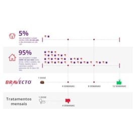 Antipulgas B.r.a.v.e.c.t.o 20 a 40Kg 1 Comprimido Mastigavel