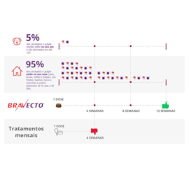 Antipulgas B.R.A.V.E.C.T.O 4.5 A 10KG 1 comprimido mastigável Antipulgas B.R.A.V.E.C.T.O 4.5 A 10KG 1 comprimido mastigável