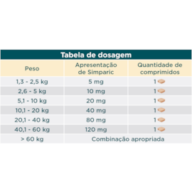 ANTIPULGAS SIMPARIC CX 1COMPRIMIDO 40MG 10,1-20KG