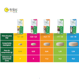 Credeli Plus Para Cães 11kg A 22kg 450mg | Antipulgas, Carrapatos E Vermífugo | 1 Comprimido