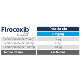 Firocoxib Vetnil 150mg 7 Comprimidos